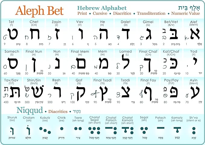 Hebrew Courses